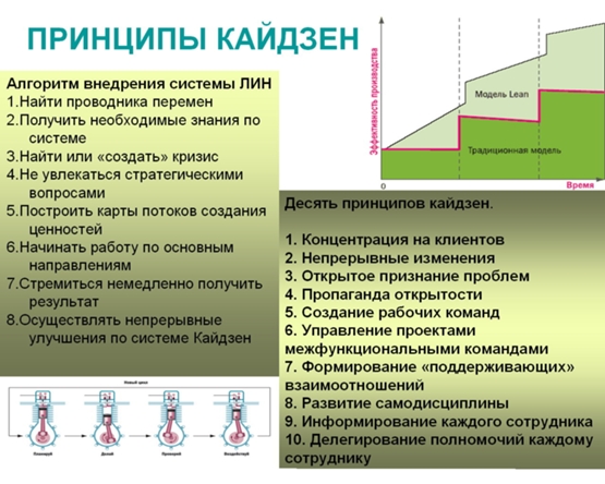 Что такое кайдзен проект